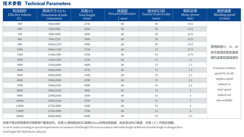 双层立式不锈钢搅拌罐参数